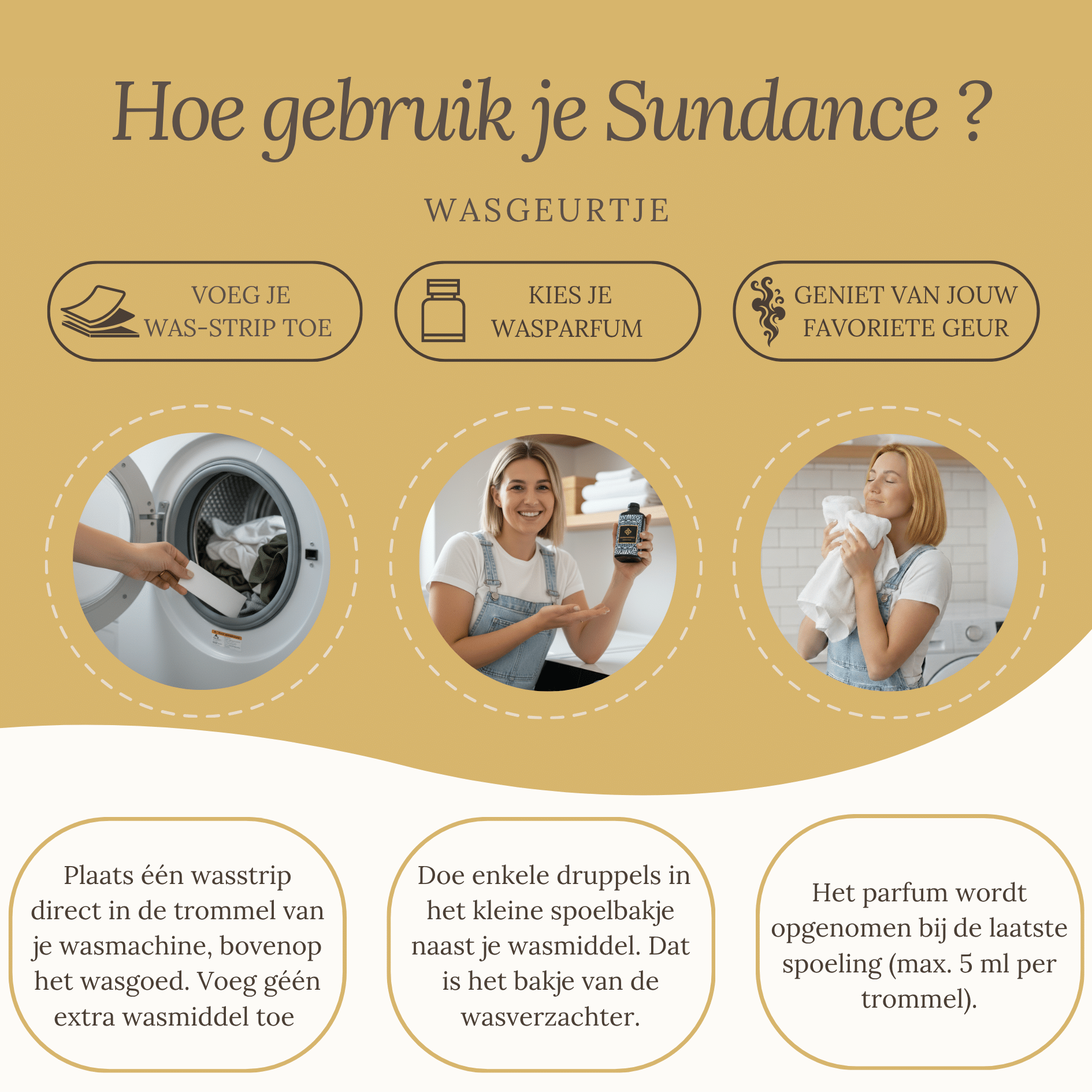 Infografiek van Wasgeurtje die toont hoe je Sundance wasparfum gebruikt: voeg een was-strip toe, doe enkele druppels parfum in het spoelbakje en geniet van de geur. Drie begeleidende foto’s illustreren de stappen.